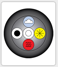 The elements: water, earth, air, fire, and the void.